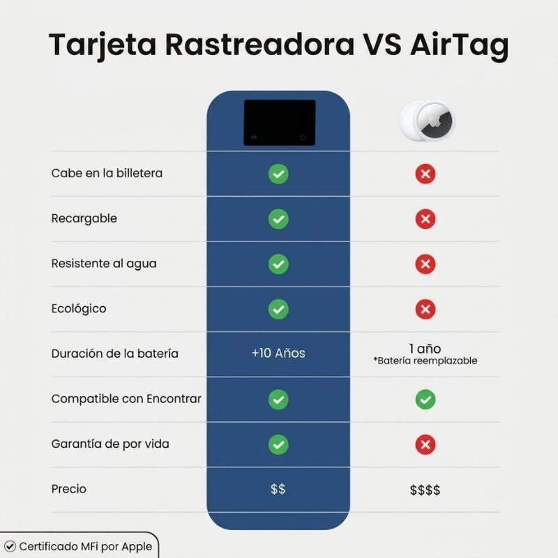 Tarjeta de Rastreo - Velta